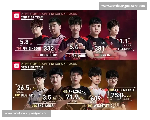 LPL夏季赛大名单公布，选手们的心酸历程首次曝光！